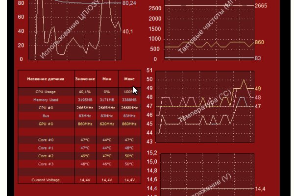 Как зайти на kraken в 2024